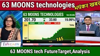 63 MOONS technologies latest news63 moons share latest newsprice target [upl. by Adnouqal]