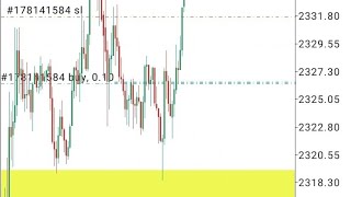 BOS💥RBR📈RBS📊AO DIV📉Trailing Stoploss 😮 Danialfx [upl. by Ylen109]