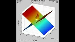 Quantum wave packet at a linear intersection seam diabatic representation [upl. by Goodkin]