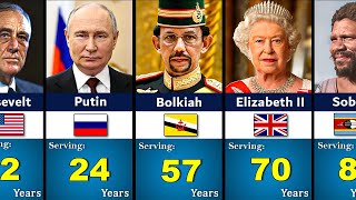 LongestServing World Leaders From Different Countries [upl. by Neumeyer283]