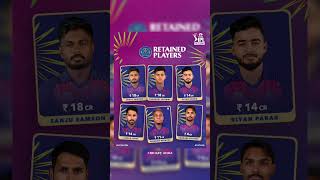 Rajasthan royals player retain IPL mega auction shortsfeed ipl2025 cricket [upl. by Solon496]