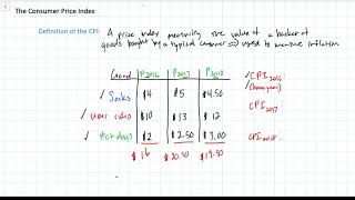 Calculating a Consumer Price Index CPI [upl. by Nat71]