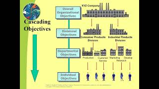 organizational behavior Chapter 4 [upl. by Rratsal]