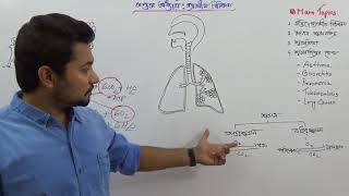 SSC Biology Chapter 7  Gaseous Exchange  গ্যাসীয় বিনিময় [upl. by Nyrb]