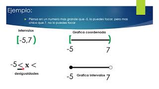 Notaciones de intervalos [upl. by Dierdre359]