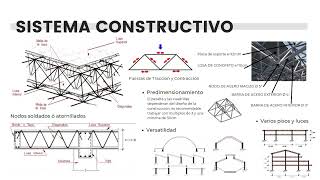 Video Proceso Constructivo TRIDILOSA [upl. by Carleton530]