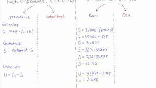 Matematikk 1P  057  Skattetrekk [upl. by Gnat267]