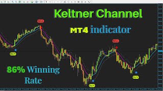 NEW MT4 Keltner Channel Indicator Trading Strategy  Keltner Explained Powerful Technical Indicator [upl. by Selby437]