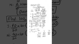 Lecture 01 Overheads Apportionment [upl. by Atoel]