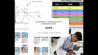 An introduction for OSPE  External Pharmacy Examination  Everything you want to know [upl. by Tisha230]