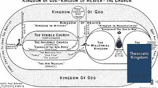 5 The Theocratic Kingdom Part 5 by George N H Peters Proposition 4 – The literal grammatical int [upl. by Innor]