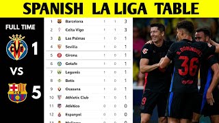 SPANISH LA LIGA TABLE UPDATED TODAY  LA LIGA STANDING 20242025 [upl. by Willet]