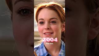 Lindsay Lohan Through the Years 🎬 [upl. by Rachele]