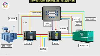 DG synchronization control wiring Generator load sharing control wiring [upl. by Almap647]