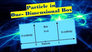 WaveFunction for the One Dimensional Particle in a Box model Step by Step Derivation 2020 [upl. by Vincents782]