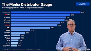 Nielsen’s May 2024 Media Distributor Gauge [upl. by Orms]