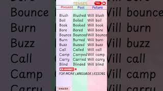 Past present future verbs  learnenglish english englishgrammar shorts ytshorts [upl. by Yodlem69]