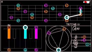 TRITONE Scale Triads [upl. by Nidnarb]