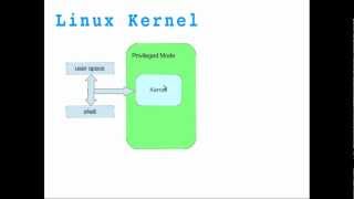 Linux Tutorial For Beginners  1  Linux Administration Tutorial  Linux Commands  Edureka [upl. by Milman480]