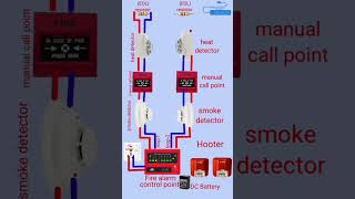 How to make fire alarm system wiring diagram wiring shots utubeshorts [upl. by Eltotsira440]