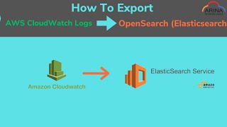 How to Export AWS CloudWatch Logs to OpenSearch Elasticsearch StepbyStep Tutorial [upl. by Jonette]