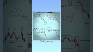 TRIPLE TOP breakdown chartpatterns stockmarket [upl. by Iggy]