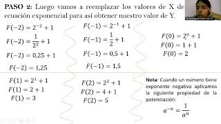 Función Exponencial  Ejercicio [upl. by Simson378]