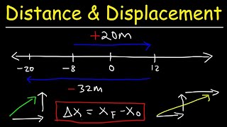 Distance Displacement Average Speed Average Velocity  Physics [upl. by Ylatfen]