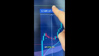 40 pump after THIS signal [upl. by Araccat297]