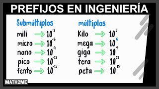 Notación Científica vs Ingeniería Domina tu calculadora [upl. by Larrad]