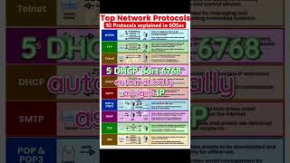 Top 10 Network Protocols Explained HTTPS FTPamp More with Port Numbers in 1 Minute networking tcp [upl. by Slavin570]