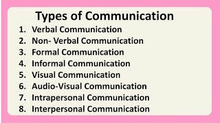 Types of Communication in HindiUrdu What is Communication Communication Types [upl. by Judye705]