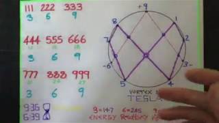 3 6 9 Vortex Fibonacci Sequence Mayan Calendar [upl. by Burnight]