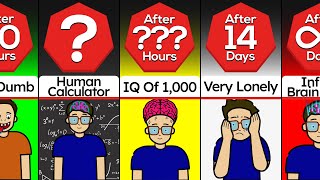 Timeline What If Your IQ Doubled Each Day [upl. by Llednahc]