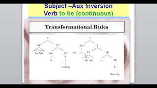 Syntax Lesson 7 Movement rules and Recursion [upl. by Thomajan451]