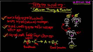 Collision Theory of Reaction Bangla [upl. by Feldman]