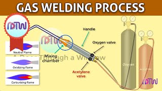 GAS WELDING  Oxyacetylene welding [upl. by Rolland216]