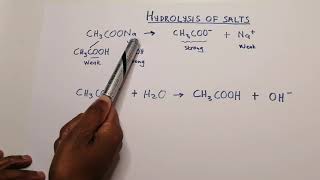 Chemistry  Acids and Bases  Hydrolysis of salts Simplified [upl. by Irolam367]