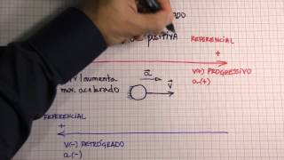 Movimentos Progressivo e Retrógrado Acelerado e Retardado [upl. by Hanson]
