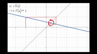 Conditions for Convergence of Fixed Point Iteration Methods [upl. by Aicilanna]