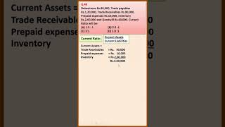 MCQ 48 Accounting Ratios CLASS 12 ACCOUNTS D K Goel Solutions Shorts Ratiolearnwithease [upl. by Herries171]