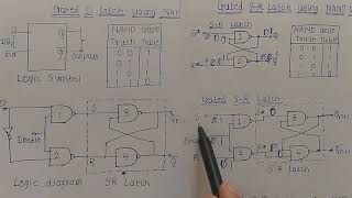 Gated D Latch using NAND Gates  Digital Electronics [upl. by Rutherfurd]