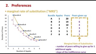 Introduction to Indifference Curves [upl. by Htiekal]