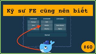 Docker MySQL setup Các kỹ sư frontend FE cũng nên hiểu sâu không riêng BE [upl. by Widera]