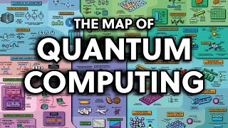 The Map of Quantum Computing  Quantum Computing Explained [upl. by Ainolopa718]