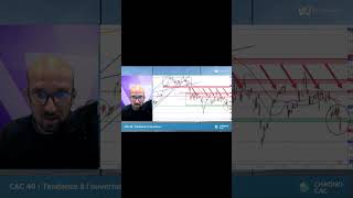 cac40  mouvement baissier [upl. by Eedya]