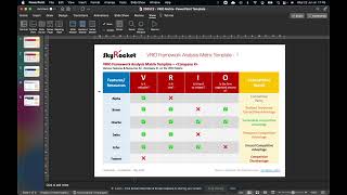 VRIO Framework Analysis Strategy Matrix [upl. by Ybor120]