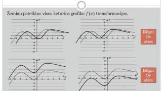 Funkcijos grafiko transformacijos [upl. by Ahsram]