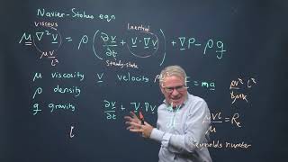 Navier Stokes equation [upl. by Annaert]