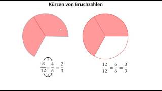 Kuerzen von Bruchzahlen [upl. by Eeslek]